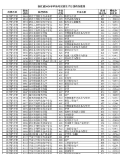 2025年宁波卫校排名招生专业 2025年宁波卫校排名招生专业