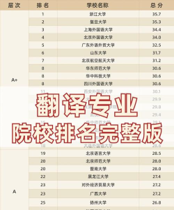 2025年翻译类考研专业排名 2025年翻译类考研专业排名