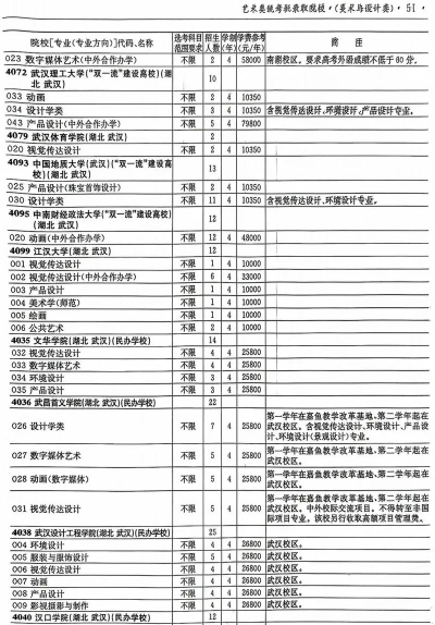 2025年浙江美术大专专业排名 2025年浙江美术大专专业排名