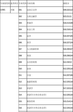 上海师大韩语专业排名 上海师大韩语专业排名