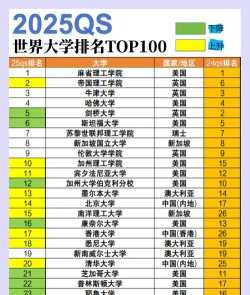 2025年各国高校专业分类排名 2025年各国高校专业分类排名