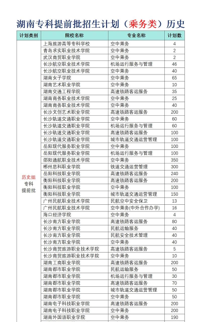 2025年空乘维修专业排名 2025年空乘维修专业排名