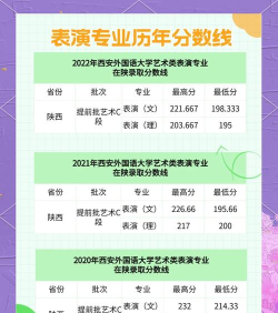 西安专业舞蹈类院校排名 西安专业舞蹈类院校排名