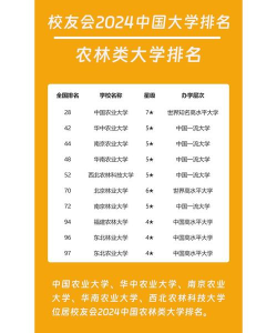 2024全国农林专业排名学校 2024全国农林专业排名学校