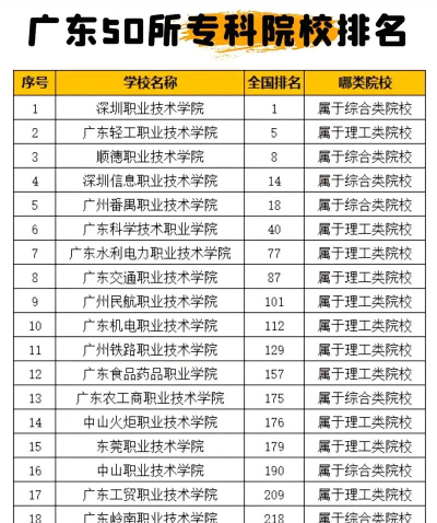 广东软件专业大专排名 广东软件专业大专排名