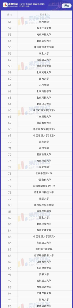 2025年辽宁英语专业排名 2025年辽宁英语专业排名