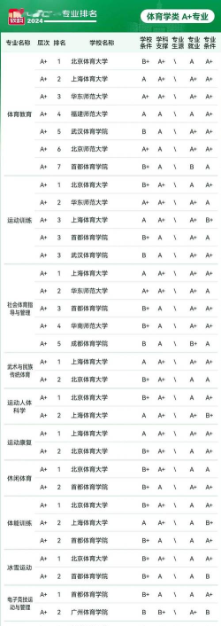2024专业的体育院校排名 2024专业的体育院校排名