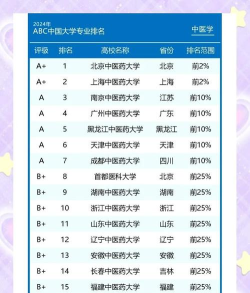 2024针灸专业中医院排名 2024针灸专业中医院排名