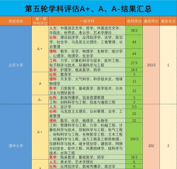 2025年教育评估院校专业排名 2025年教育评估院校专业排名
