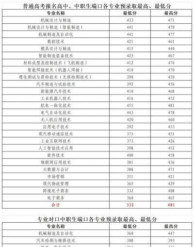 2025年装备制造学院专业排名 2025年装备制造学院专业排名