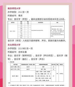 2025年音乐师范专业排名 2025年音乐师范专业排名