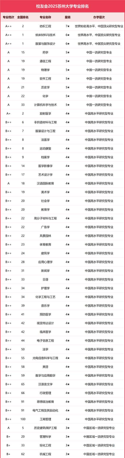 2025年苏大专业排名选课 2025年苏大专业排名选课