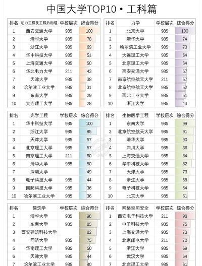 2025年工科高校排名工科专业 2025年工科高校排名工科专业