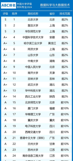 数据科学大数据专业排名 数据科学大数据专业排名