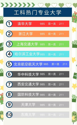 工科物理好的专业排名 工科物理好的专业排名