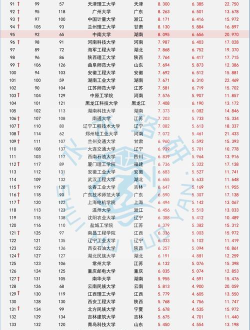 2025年影制考研专业排名 2025年影制考研专业排名
