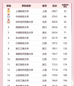 2024财经学校全部专业排名 2024财经学校全部专业排名
