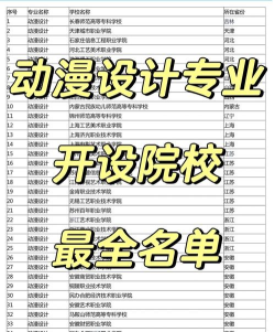 动画与数字艺术专业排名 动画与数字艺术专业排名