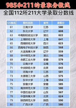 北大清华王牌专业排名 北大清华王牌专业排名