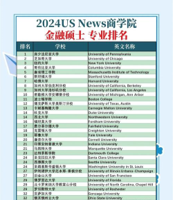 2024国际金融热门专业排名 2024国际金融热门专业排名