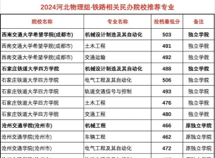 关于地铁的大专专业排名 关于地铁的大专专业排名