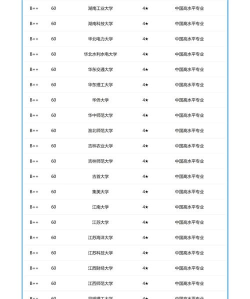 2024最新排名前十的专业 2024最新排名前十的专业