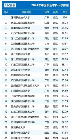 高校录取专业占比排名 高校录取专业占比排名