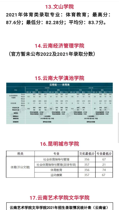 云南的大学体育专业排名 云南的大学体育专业排名