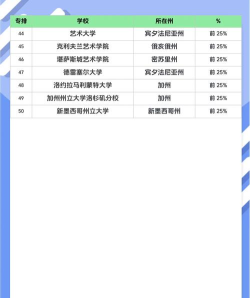 2024重本动漫设计专业排名 2024重本动漫设计专业排名