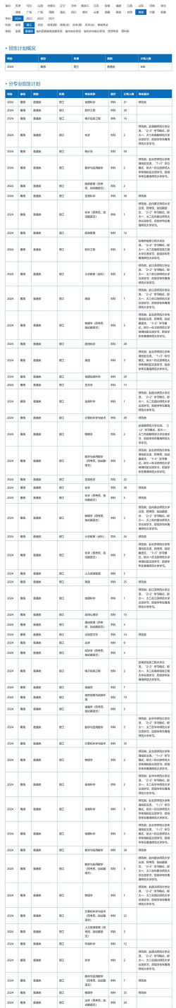 2024青海师范大学专业排名? 2024青海师范大学专业排名?