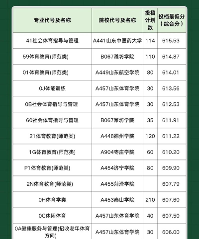 山东的体育专业学院排名 山东的体育专业学院排名