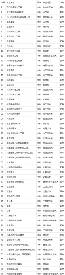2024航空类专科推荐专业排名 2024航空类专科推荐专业排名