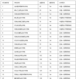 2024河北大学专业排名单 2024河北大学专业排名单