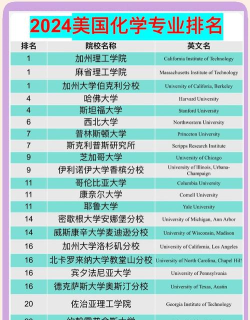 2024美国化学专业大学 2024美国化学专业大学
