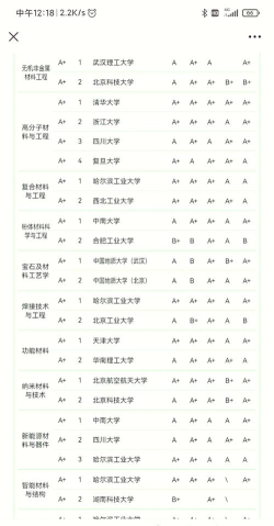 全国包装材料专业排名 全国包装材料专业排名