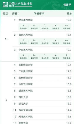 可以学书法的专业排名 可以学书法的专业排名