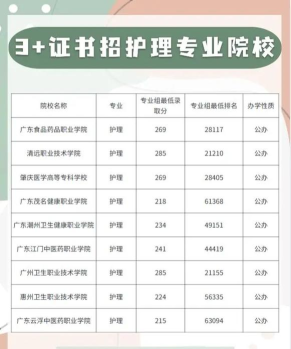 东莞读护理技校好就业吗 东莞读护理技校好就业吗