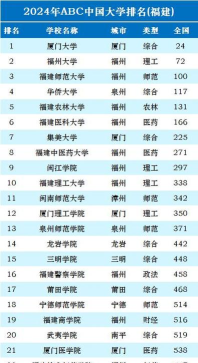 厦大师范好吗好就业吗 厦大师范好吗好就业吗