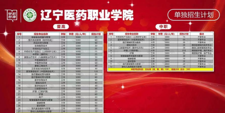 沈阳医药专科好就业吗 沈阳医药专科好就业吗