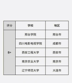国戏表演专业全国排名 国戏表演专业全国排名