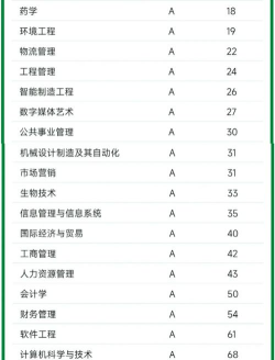2024东华理工最好的专业排名 2024东华理工最好的专业排名
