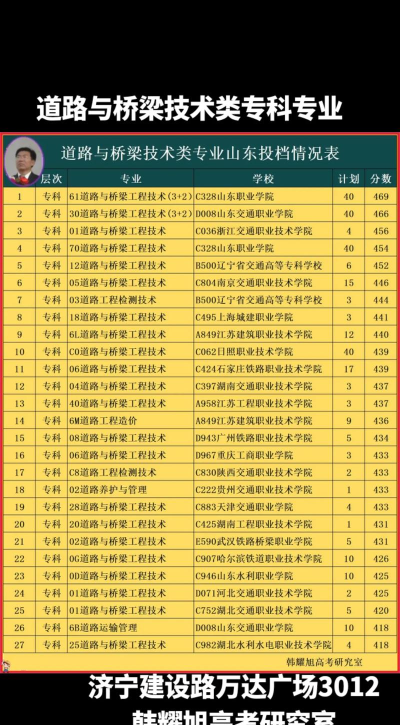 2024公路与桥梁相关专业排名 2024公路与桥梁相关专业排名