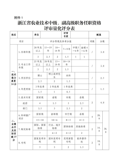 农学类专业评估等级排名 农学类专业评估等级排名