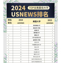 2024年外国语大学数据专业排名 2024年外国语大学数据专业排名