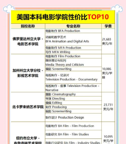 2024电影专业好大学排名 2024电影专业好大学排名