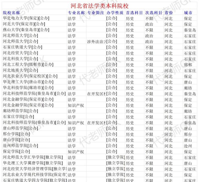 2024年高考河北省报考专业排名 2024年高考河北省报考专业排名