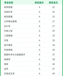 2024海洋类专业学校排名 2024海洋类专业学校排名