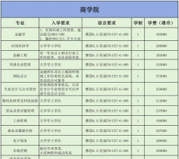 城市与大学与专业排名 城市与大学与专业排名