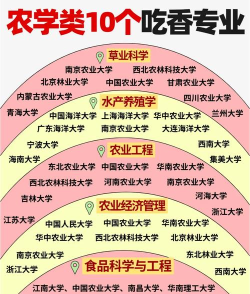 研究农业文化的专业排名 研究农业文化的专业排名