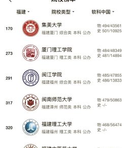 2024年福建智能专业大学排名 2024年福建智能专业大学排名